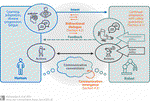 Embodied communication: How robots and people communicate through physical interaction