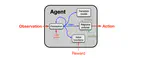 The Alberta plan for AI research
